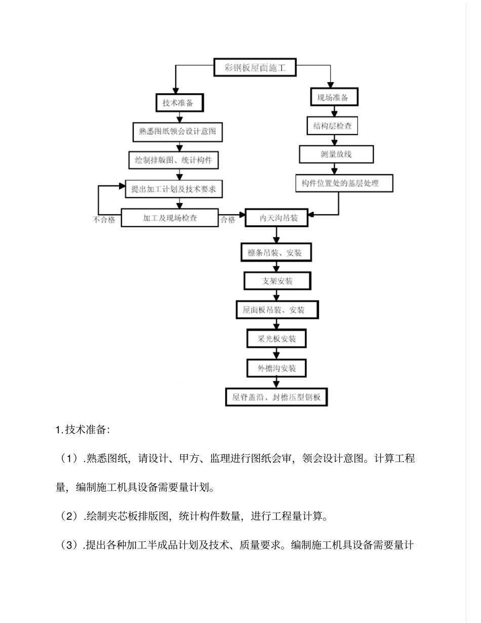 屋面夹芯板施工方案副本_第2页