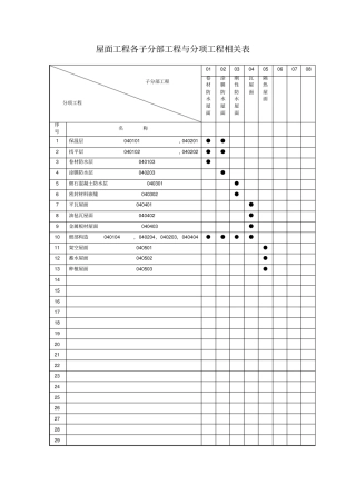屋面工程各子分部工程与分项工程相关表