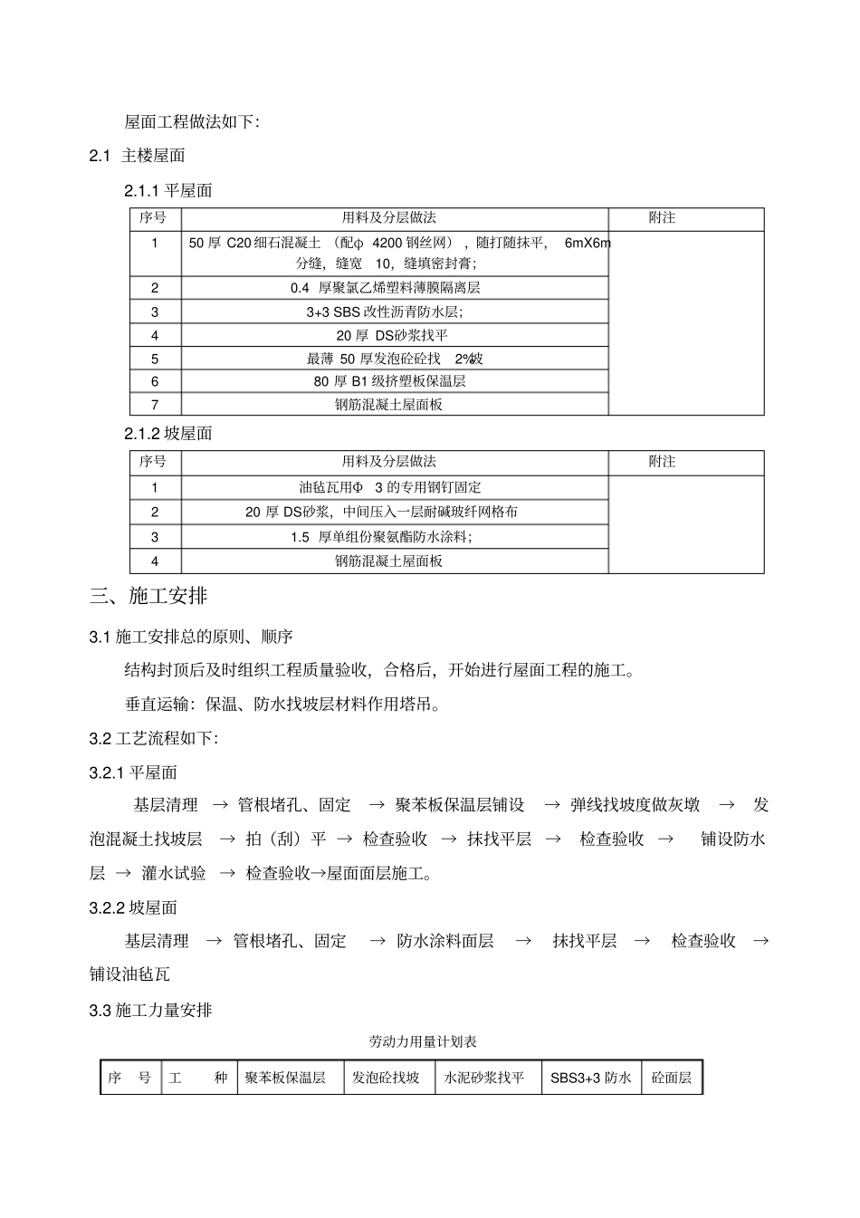 屋面工程施工组织设计方案最终版_第3页