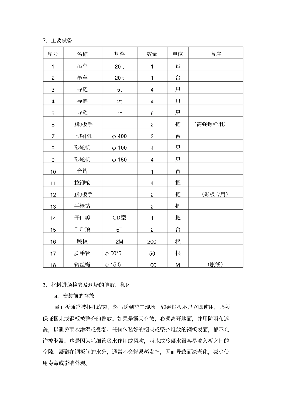 屋面彩钢板施工专业技术方案_第3页