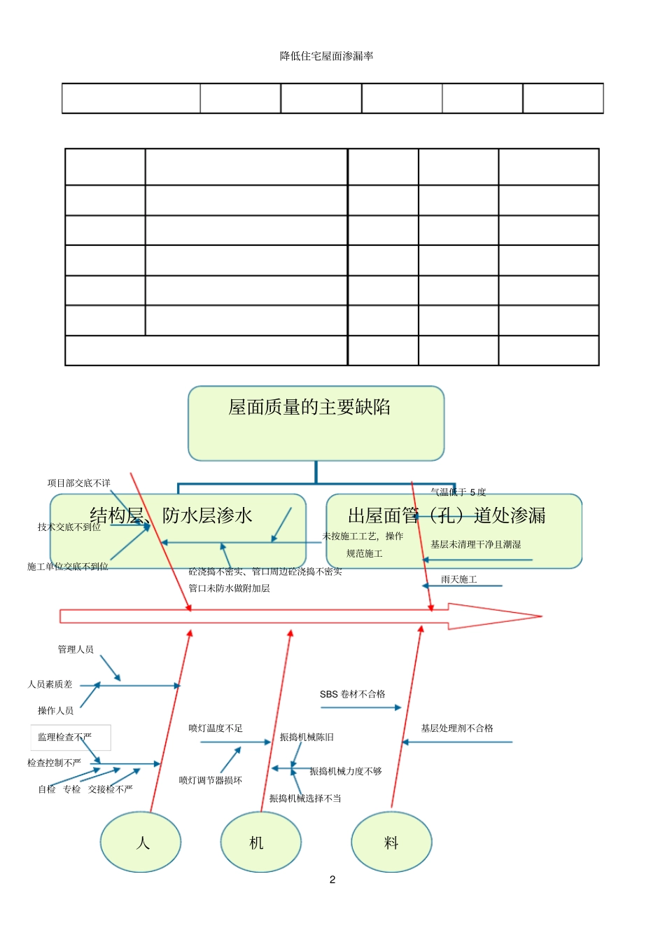 屋面渗漏的防治宋体_第2页