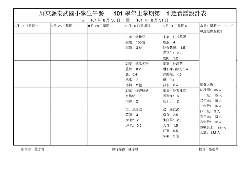 屏东泰武国小学生午餐101学年上学期第1周食谱的设计表_第1页