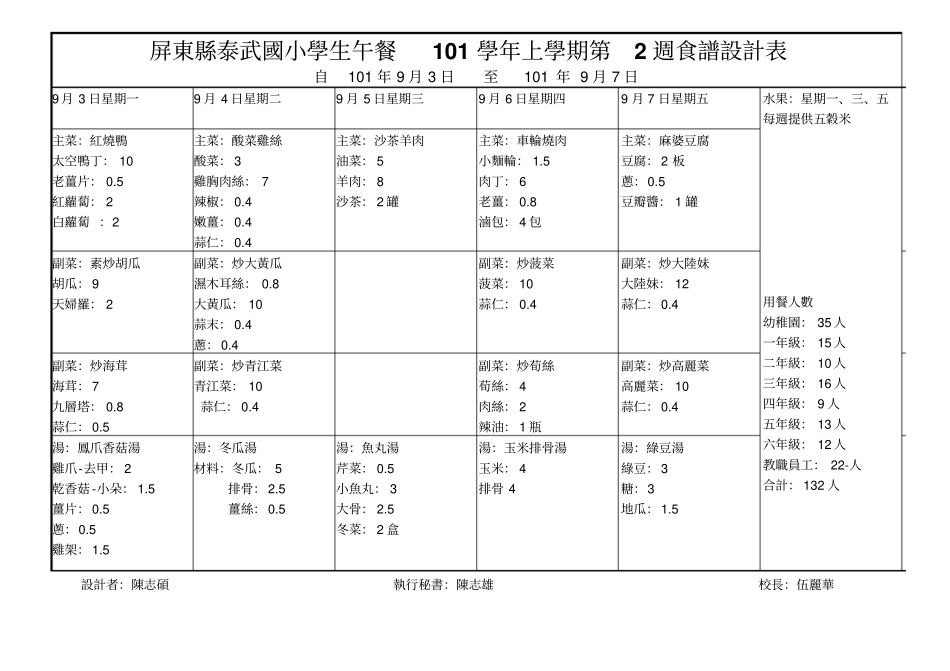 屏东泰武国小学生午餐101学年上学期第1周食谱的设计表_第2页