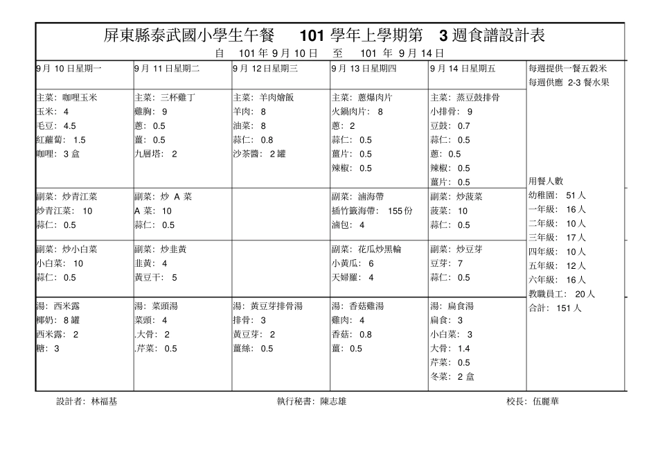 屏东泰武国小学生午餐101学年上学期第1周食谱的设计表_第3页