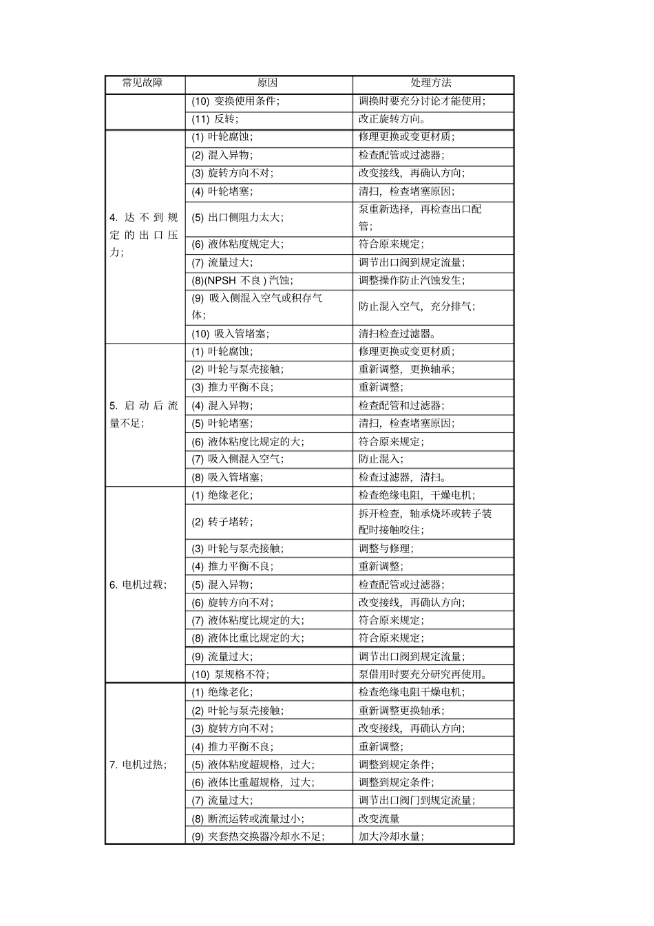 屏蔽泵操作规程资料_第3页