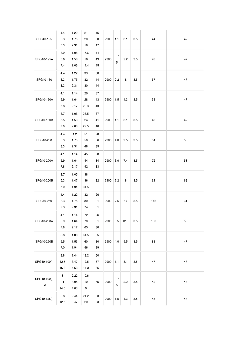 屏蔽泵技术参数_第2页