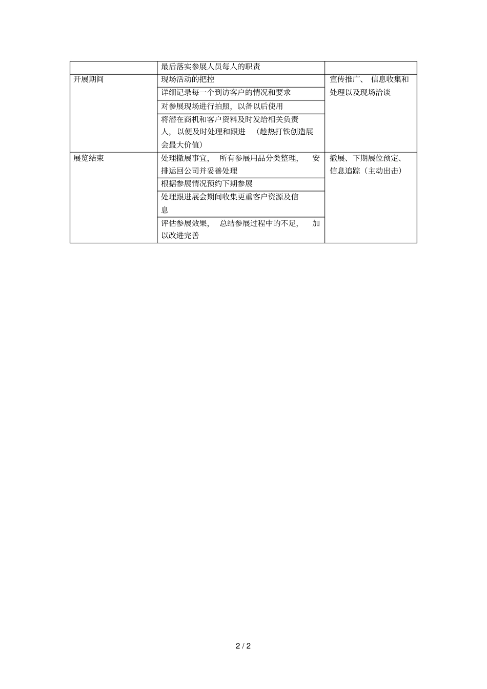 展会进度具体计划安排_第2页