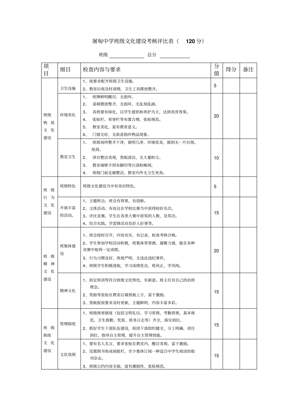 屠甸中学班级文化建设实施方案草案_第3页