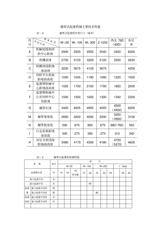 履带式起重机性能曲线