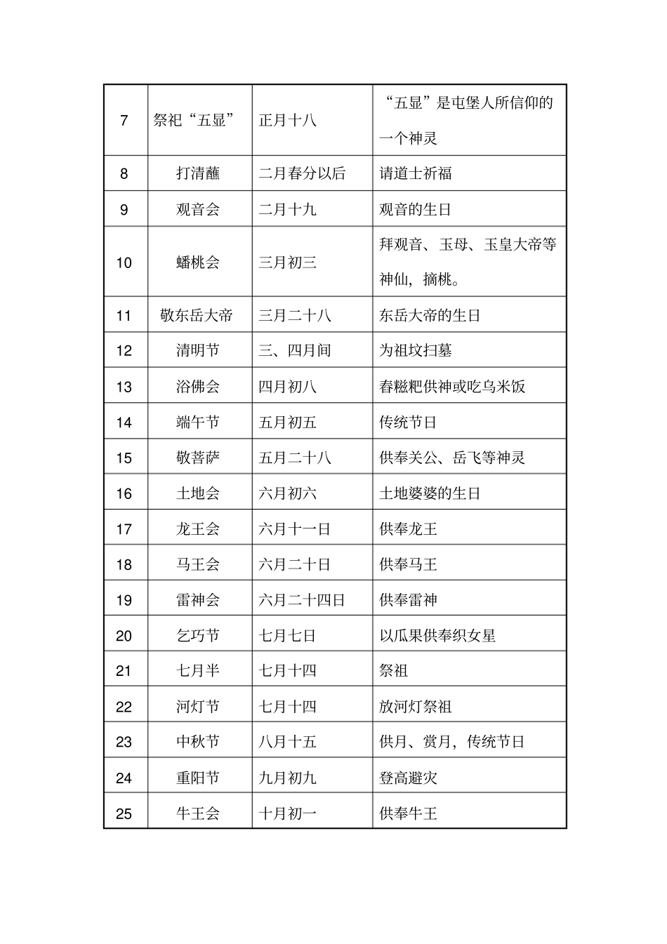 屯堡文化概述_第3页