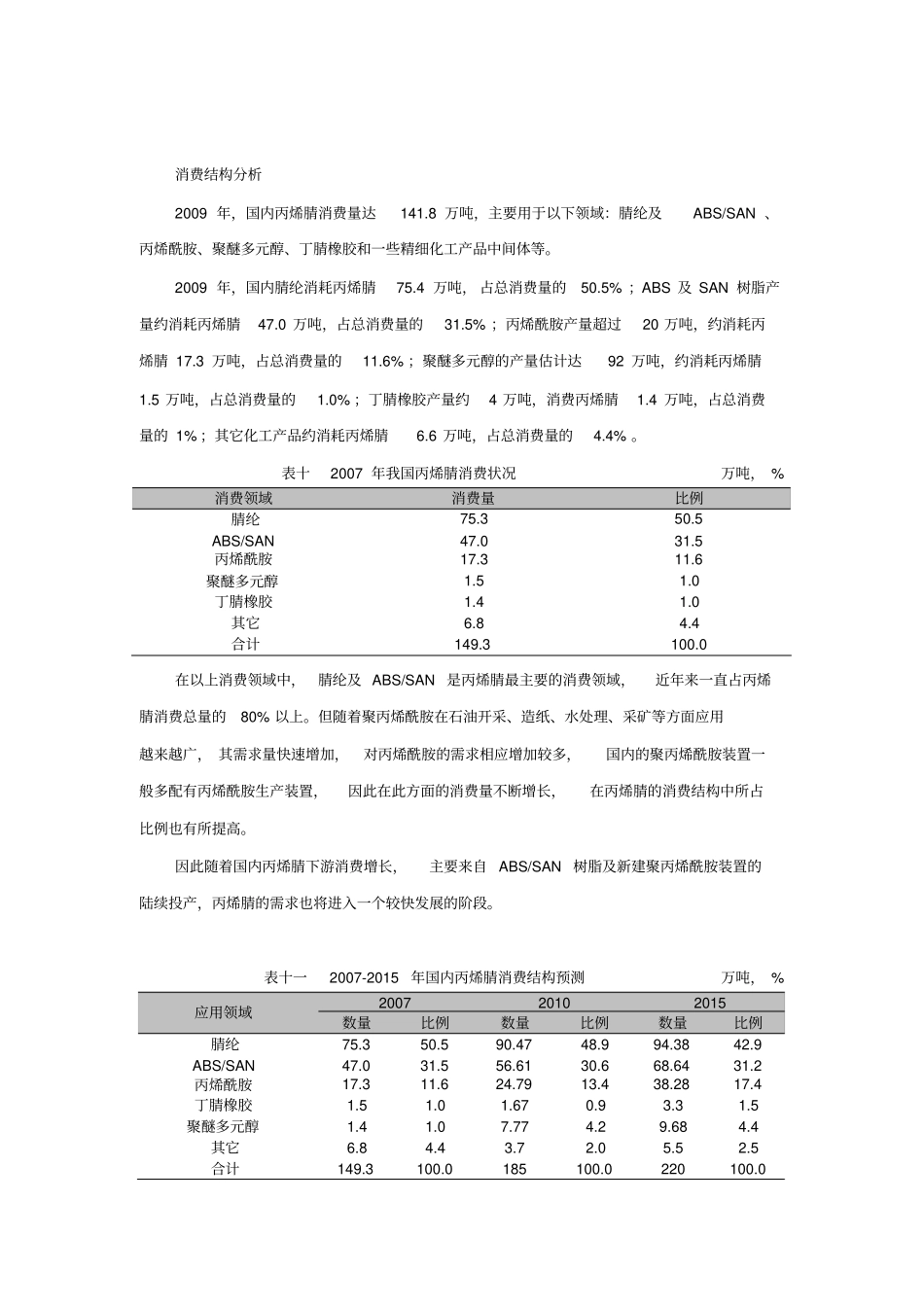 山东丙烯腈场分析_第2页