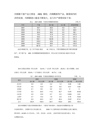 山东丙烯腈场分析