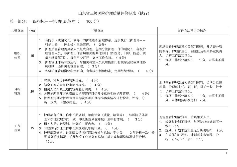 山东三级医院护理评价标准试行23_附件_第1页