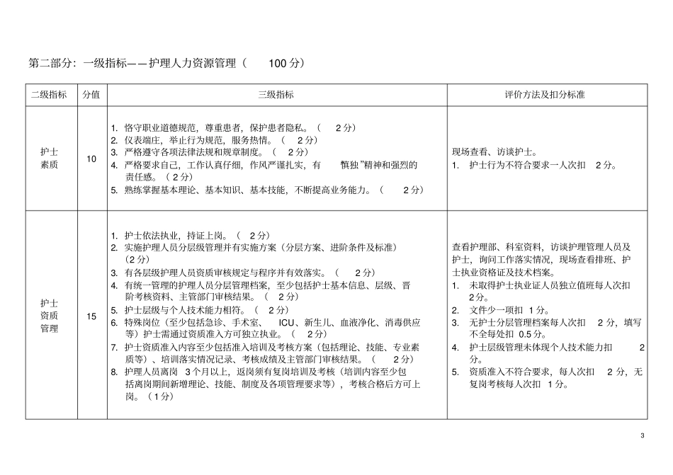 山东三级医院护理评价标准试行23_附件_第3页