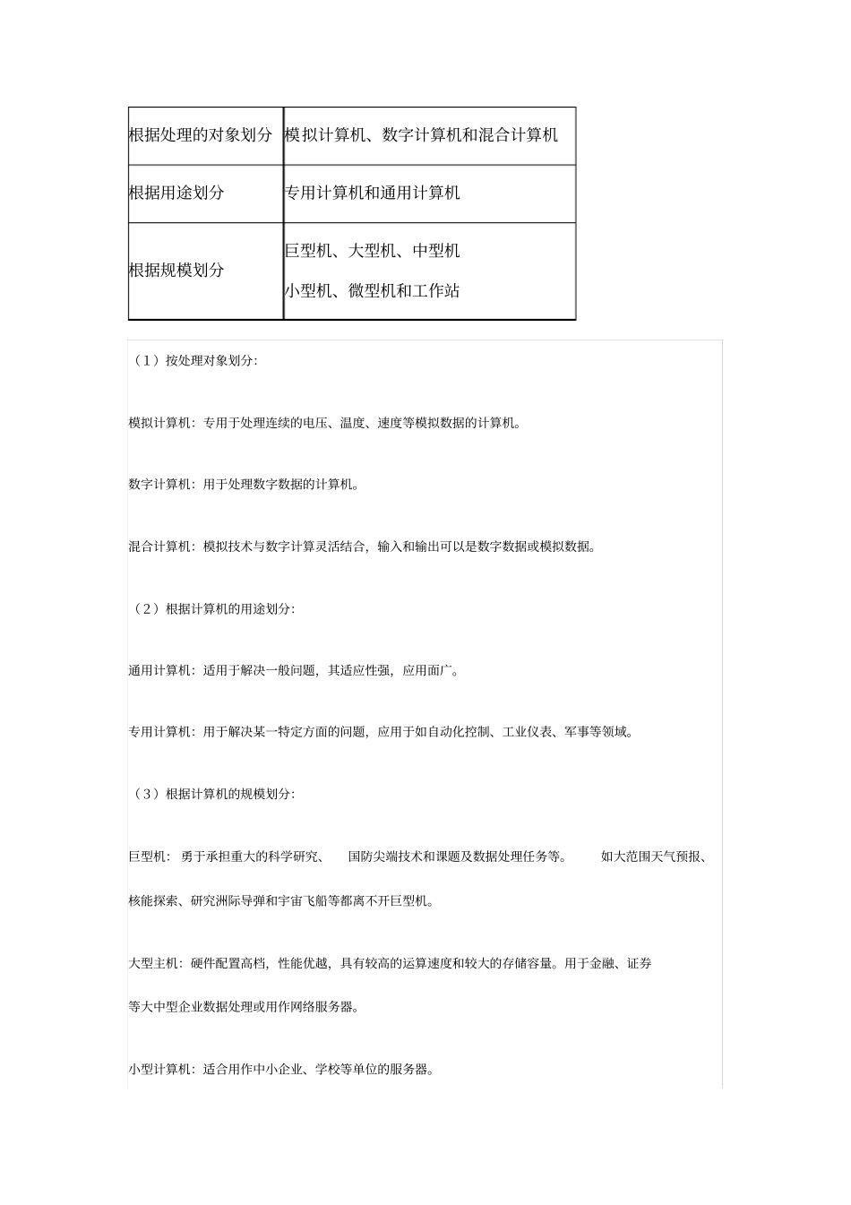 山东专升本计算机文化基础章节必背知识点。_第2页