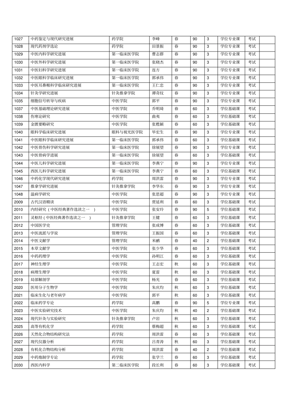 山东中医药大学的研究生课程一览表_第2页