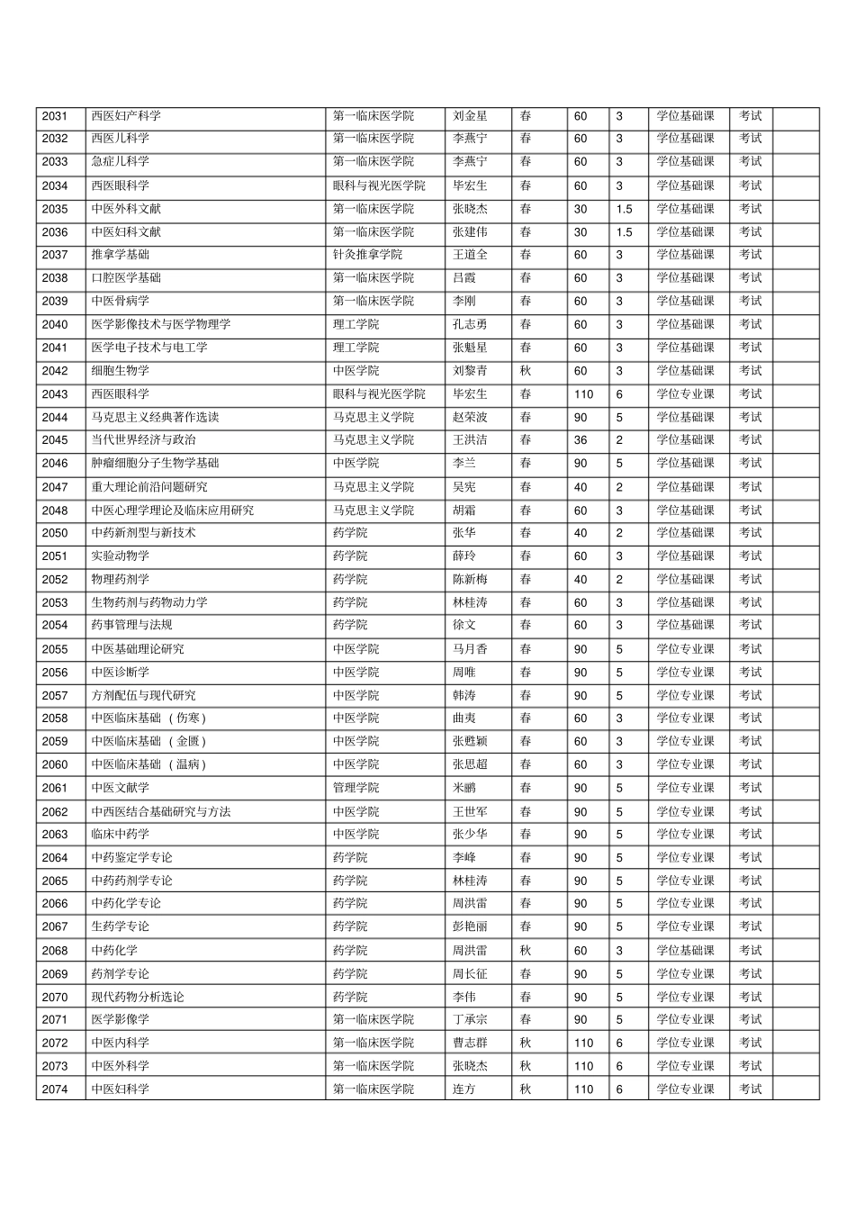 山东中医药大学的研究生课程一览表_第3页