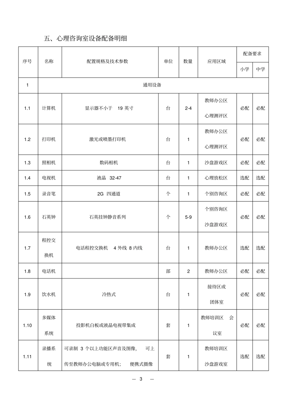 山东中小学心理咨询辅导室建设解决方案_第3页