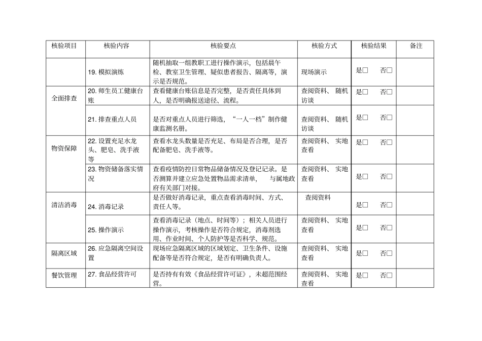 山东中小学校2020年春季学期开学条件核验细则标注版_第3页