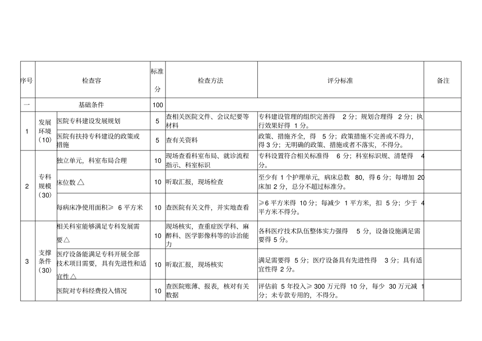 山东临床重点专科建设项目骨科评分标准试行_第2页