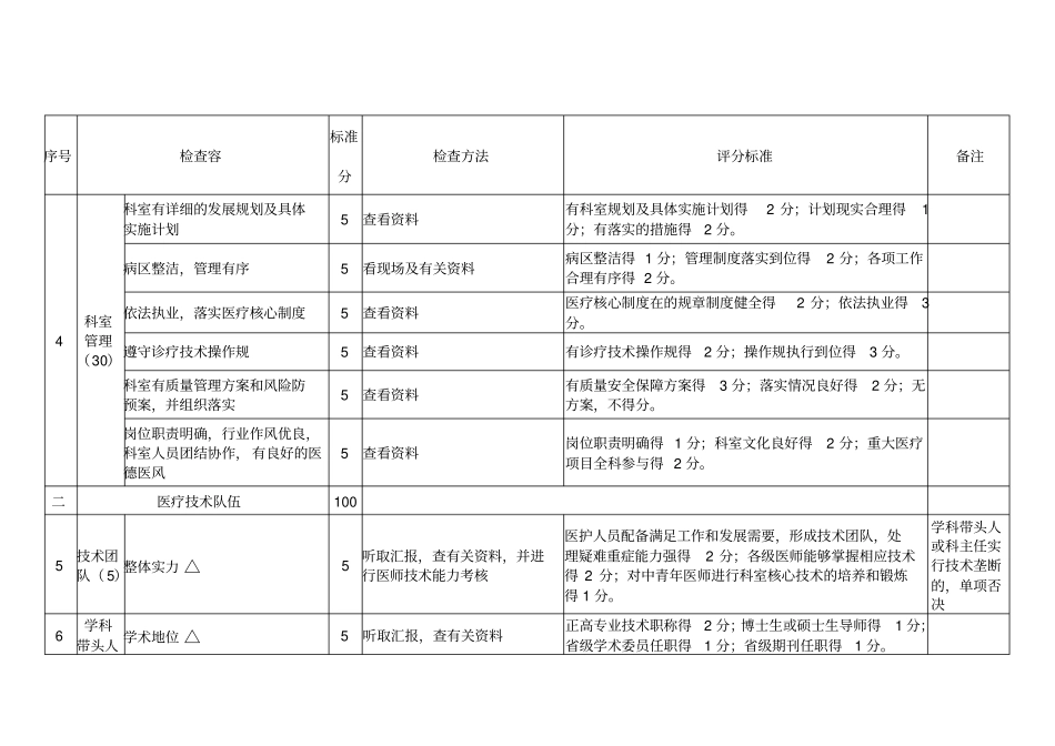 山东临床重点专科建设项目骨科评分标准试行_第3页