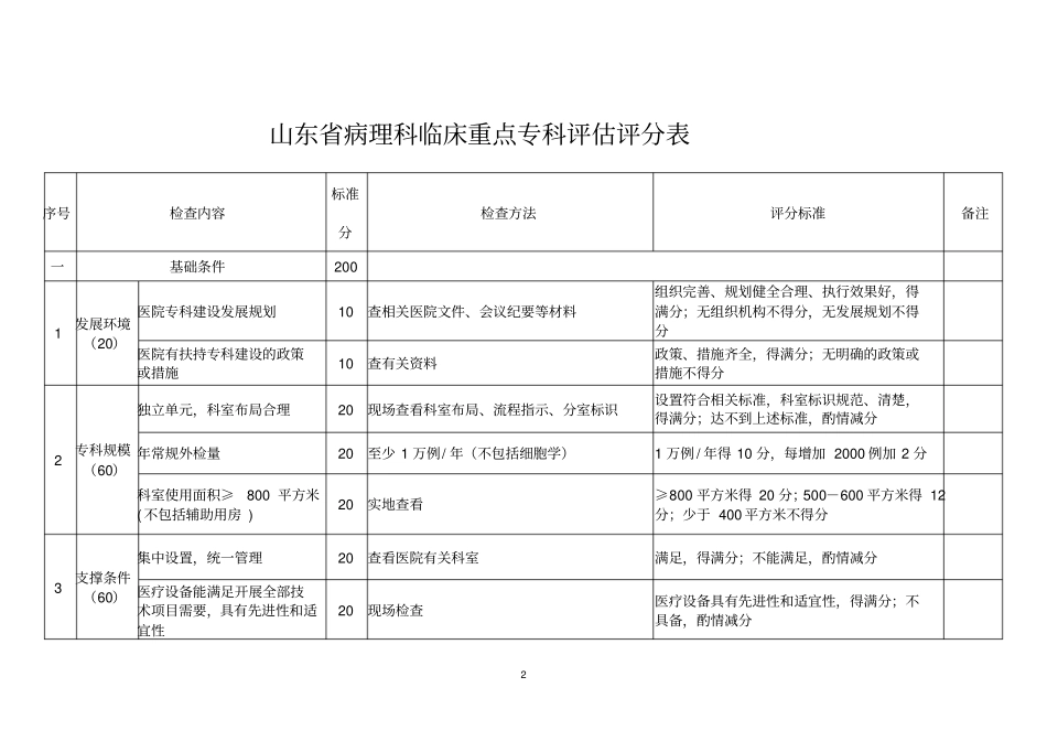 山东临床重点专科建设项目病理科评分标准试行_附件_第2页