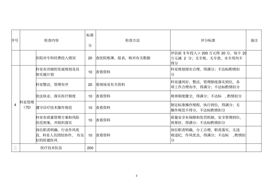 山东临床重点专科建设项目病理科评分标准试行_附件_第3页