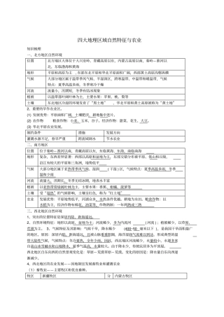 山东临沂2017年中考地理二轮专题复习材料专题七四大地理区域自然特征与农业
