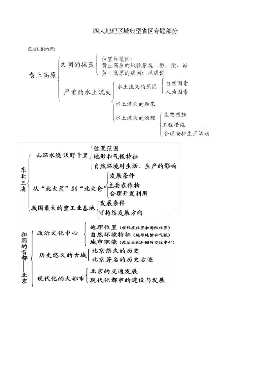 山东临沂2017年中考地理二轮专题复习材料专题八四大地理区域典型区_第1页