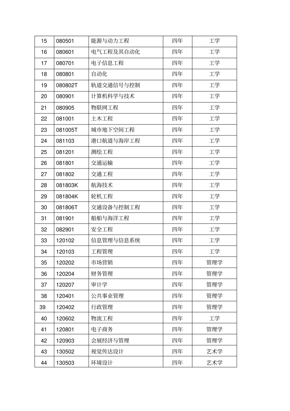 山东交通学院本科教学质量报告_第2页