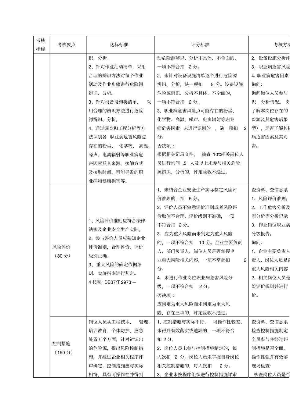 山东企业风险分年级管控和隐患排查治理体系建设验收评定标准试行_第3页