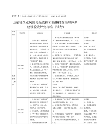山东企业风险分年级管控和隐患排查治理体系建设验收评定标准试行