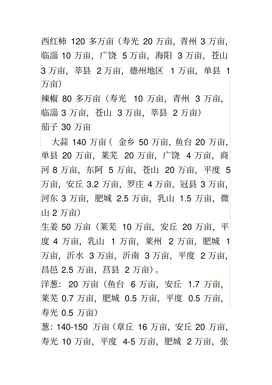 山东作物种植分布及面积和蔬菜种植情况_第3页