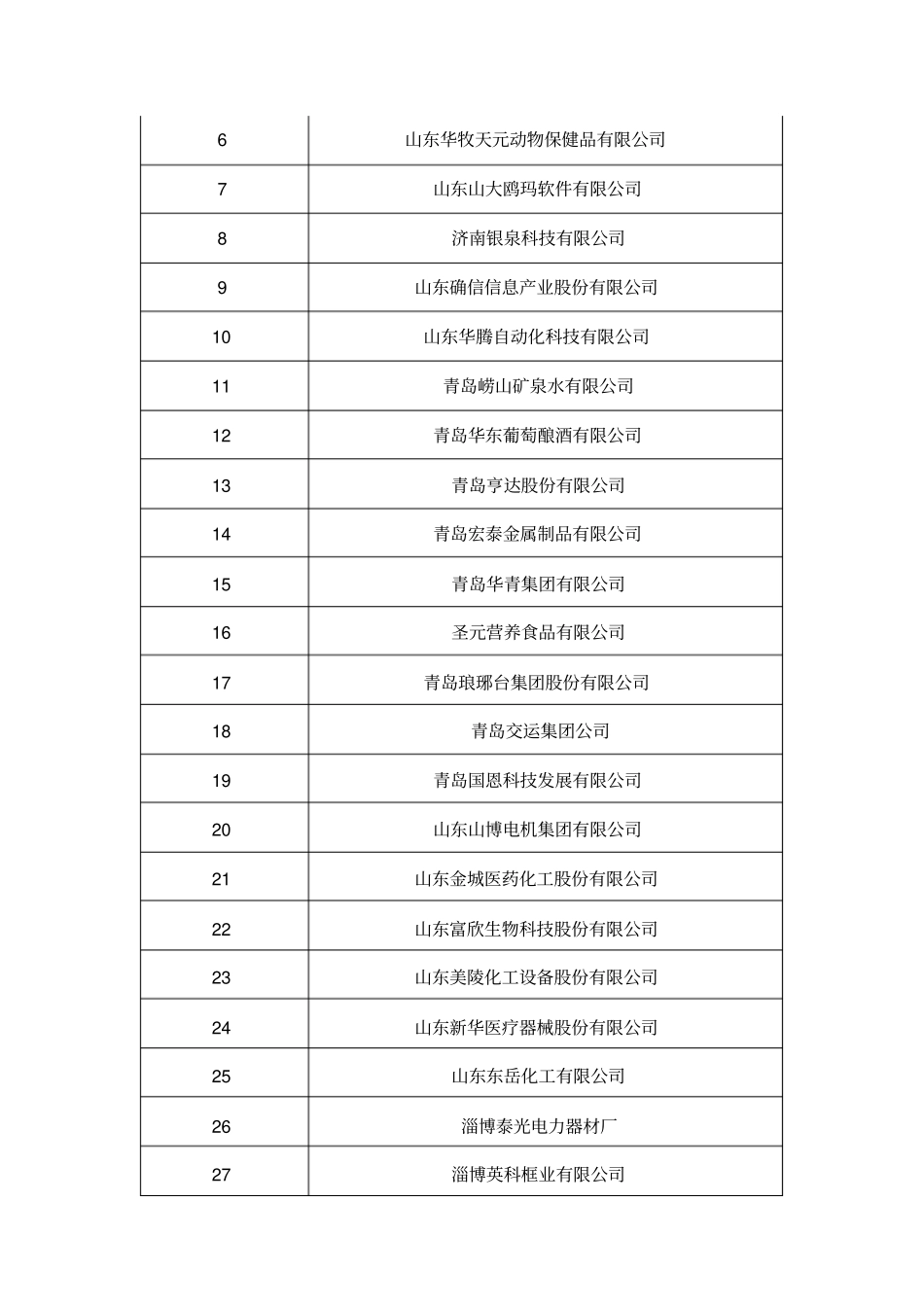 山东信息化与工业化融合四个一百工程培育和认定实施方案_第3页