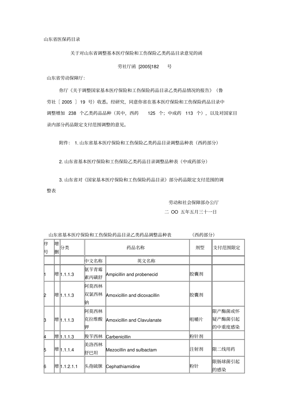 山东医保药目录调整文件_第1页