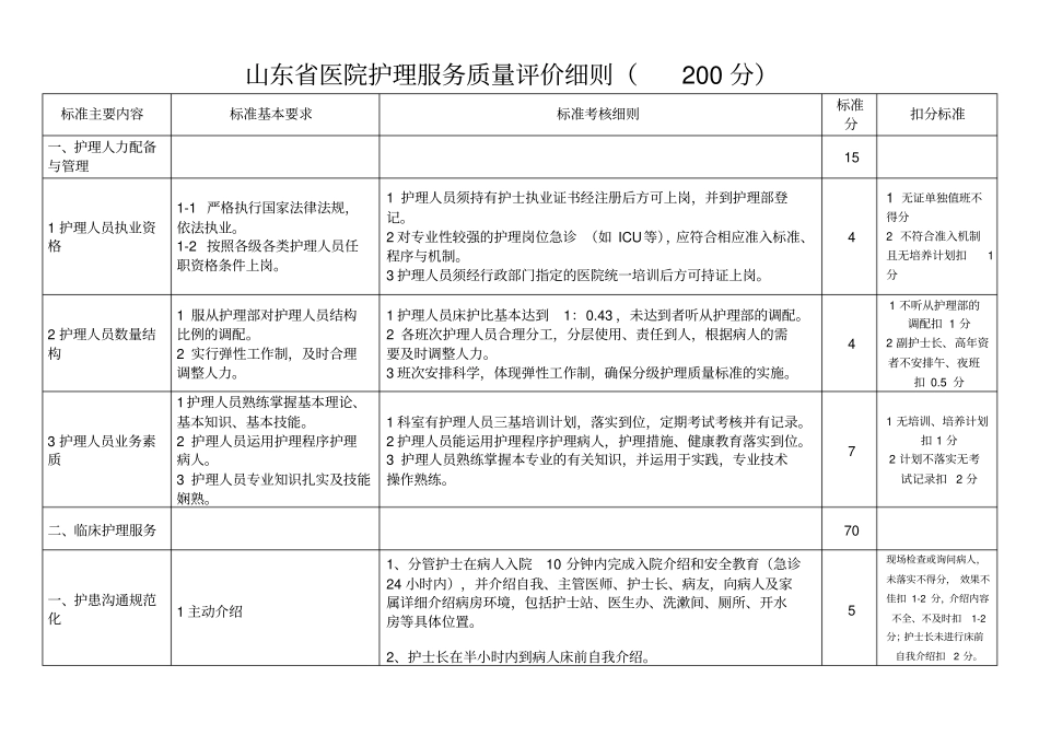 山东医院护理服务质量评价细则_第1页