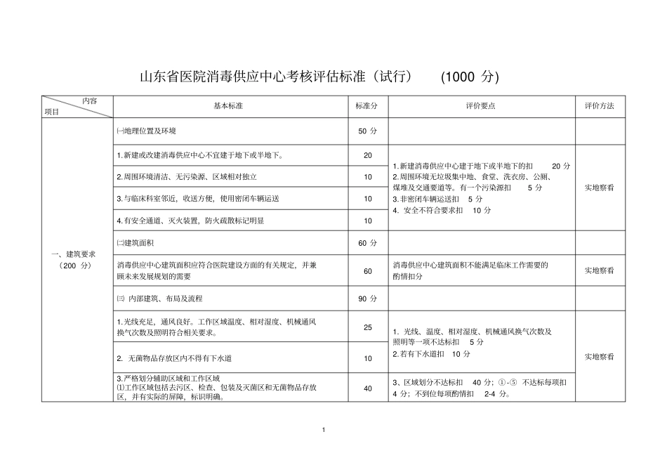 山东医院消毒供应中心考核评价标准_附件_第1页