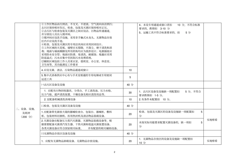 山东医院消毒供应中心考核评价标准_附件_第2页