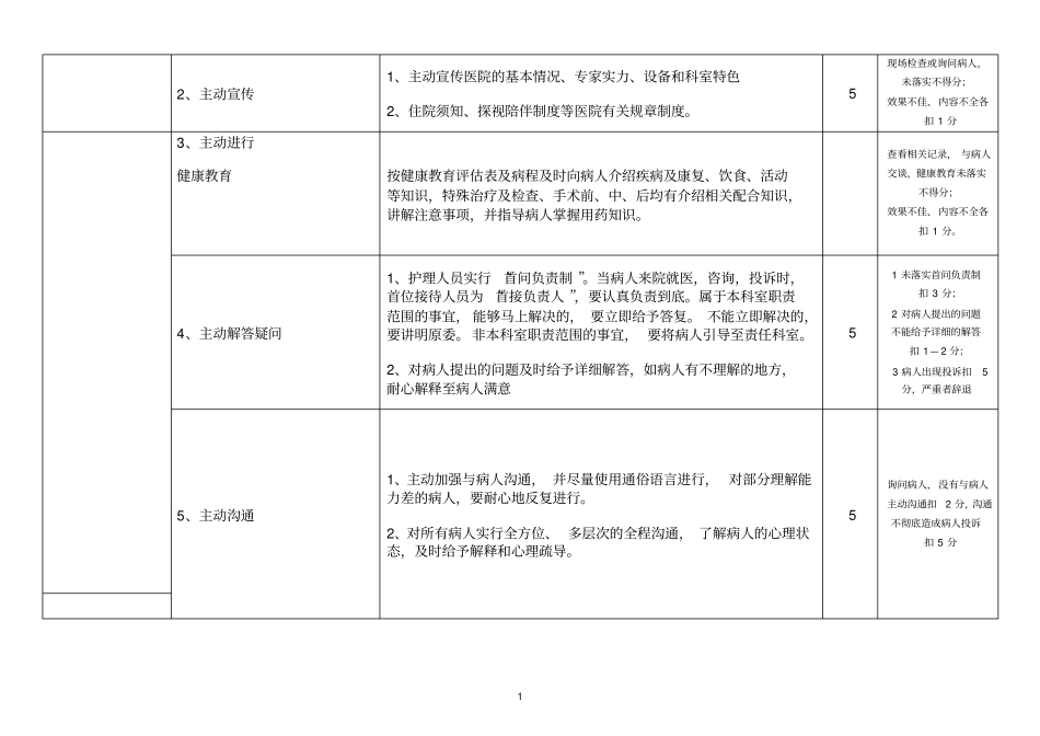 山东医院护理服务质量评价细则_附件_第2页
