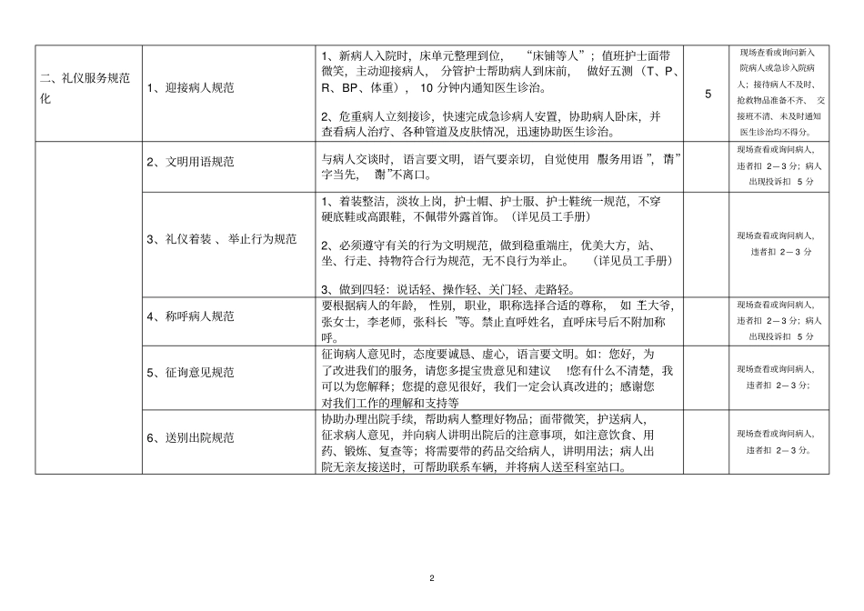 山东医院护理服务质量评价细则_附件_第3页