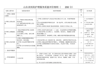山东医院护理服务质量评价细则_附件