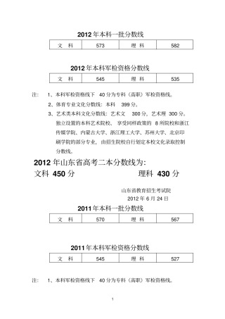 山东历年高考录取分数线