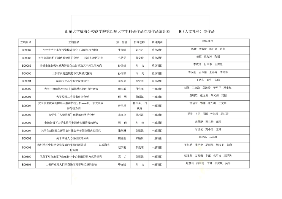 山东大学威海分校商学院第四届大学生科研作品立项作品_第2页