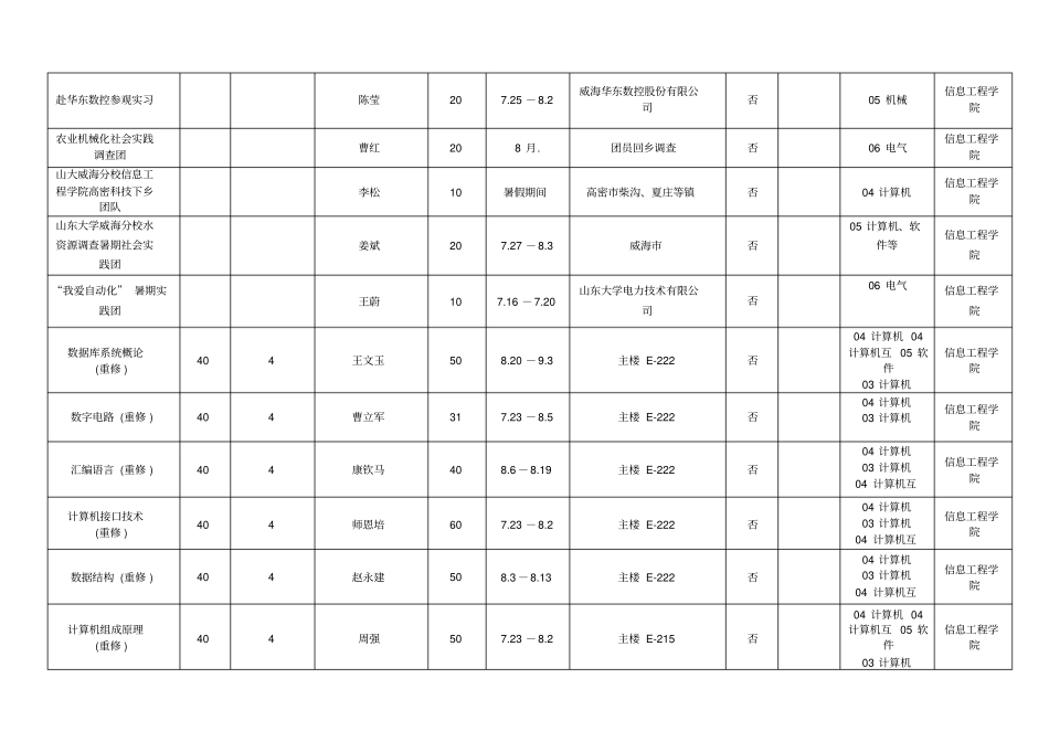 山东大学威海分校暑期学校计划项目_第3页