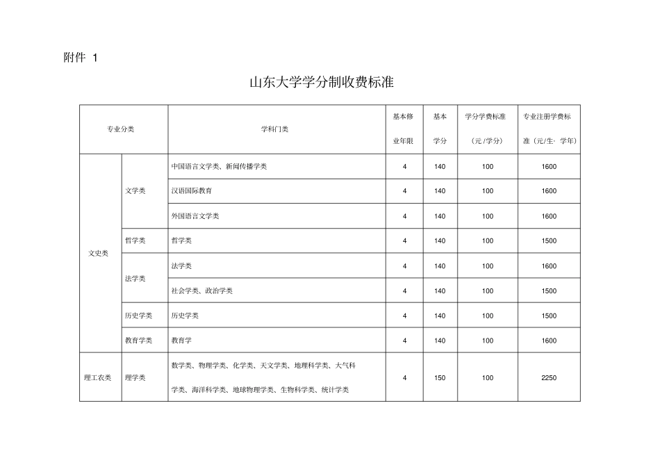 山东大学学分制收费标准_第1页