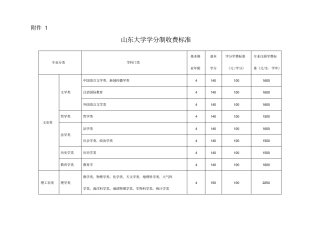 山东大学学分制收费标准
