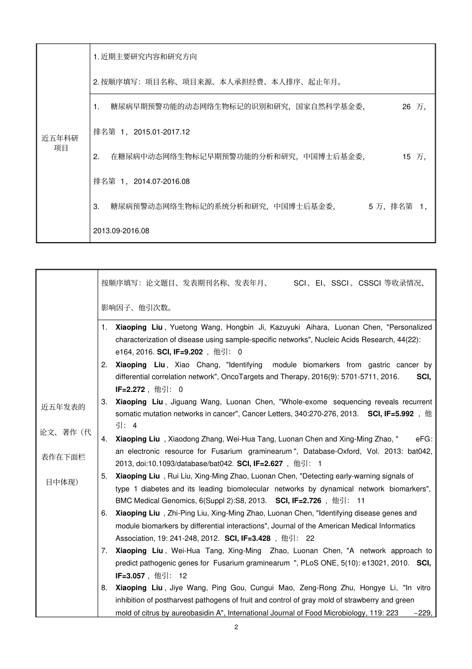 山东大学科研教师岗位应聘人员申请表_第2页