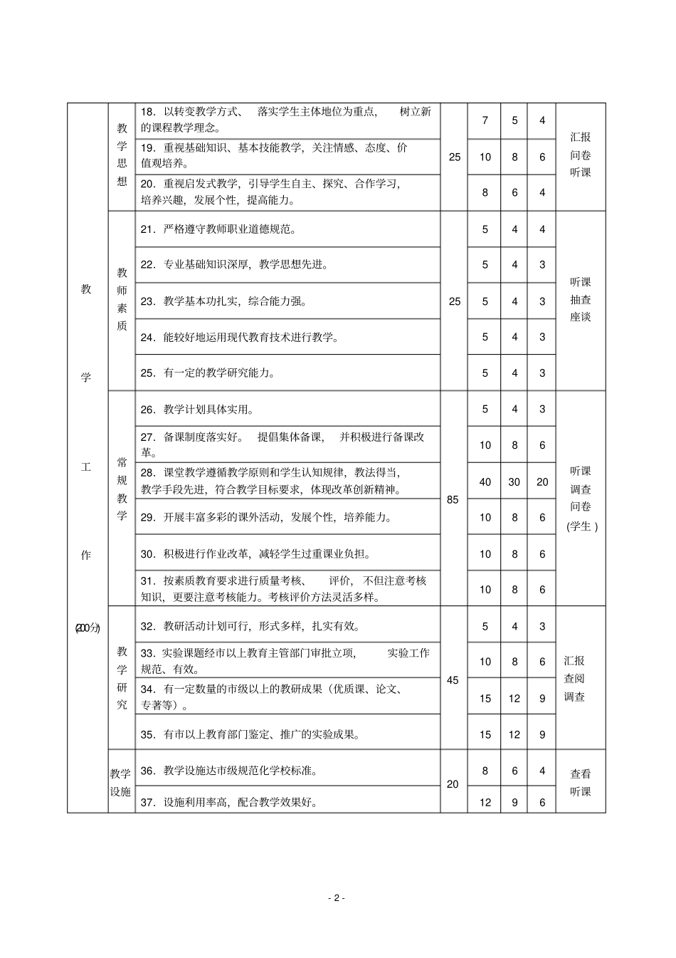 山东小学级教学示范学校评价标准_第2页