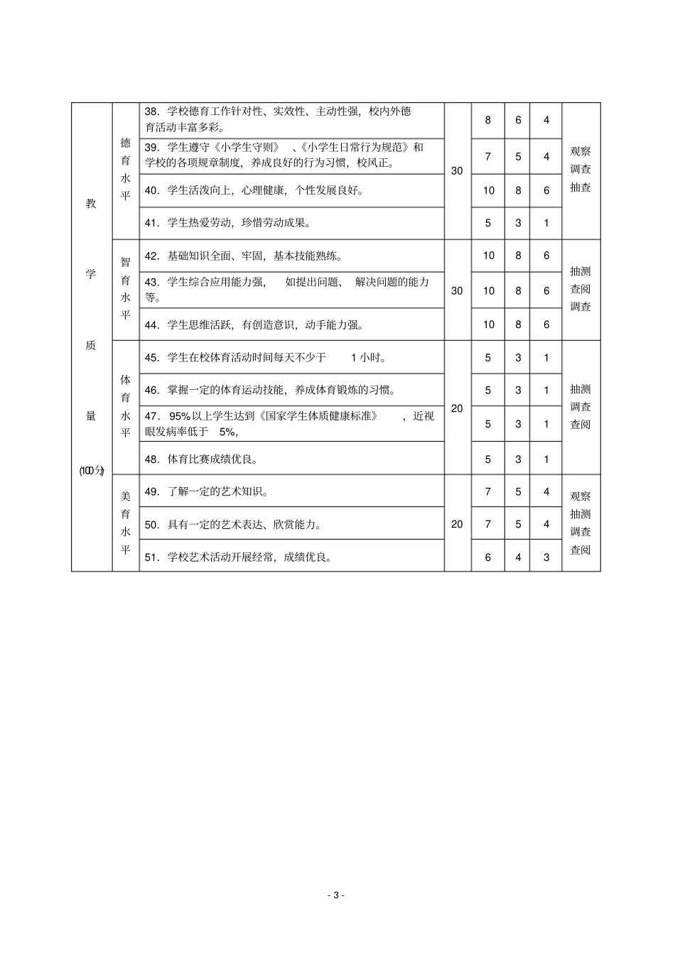 山东小学级教学示范学校评价标准_第3页