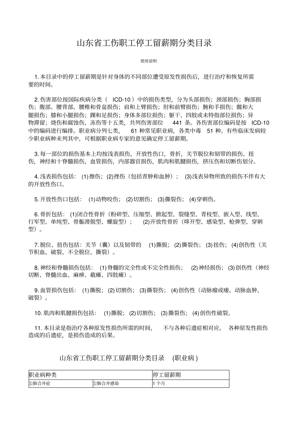山东工伤职工停工留薪期分类目录全_第1页